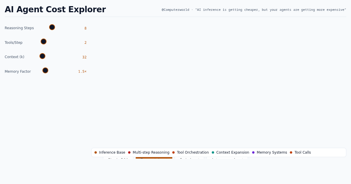 AI Agent Cost Explorer preview