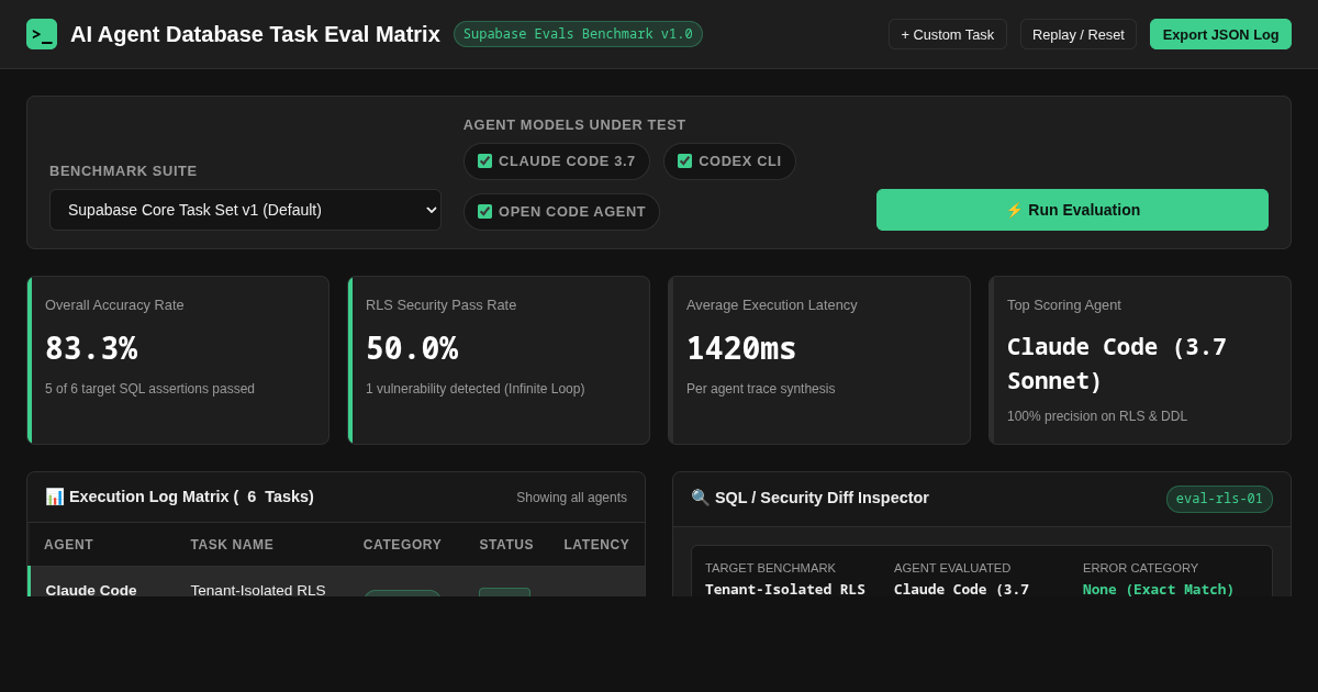 AI Agent Database Task Eval Matrix | Supabase Evals preview