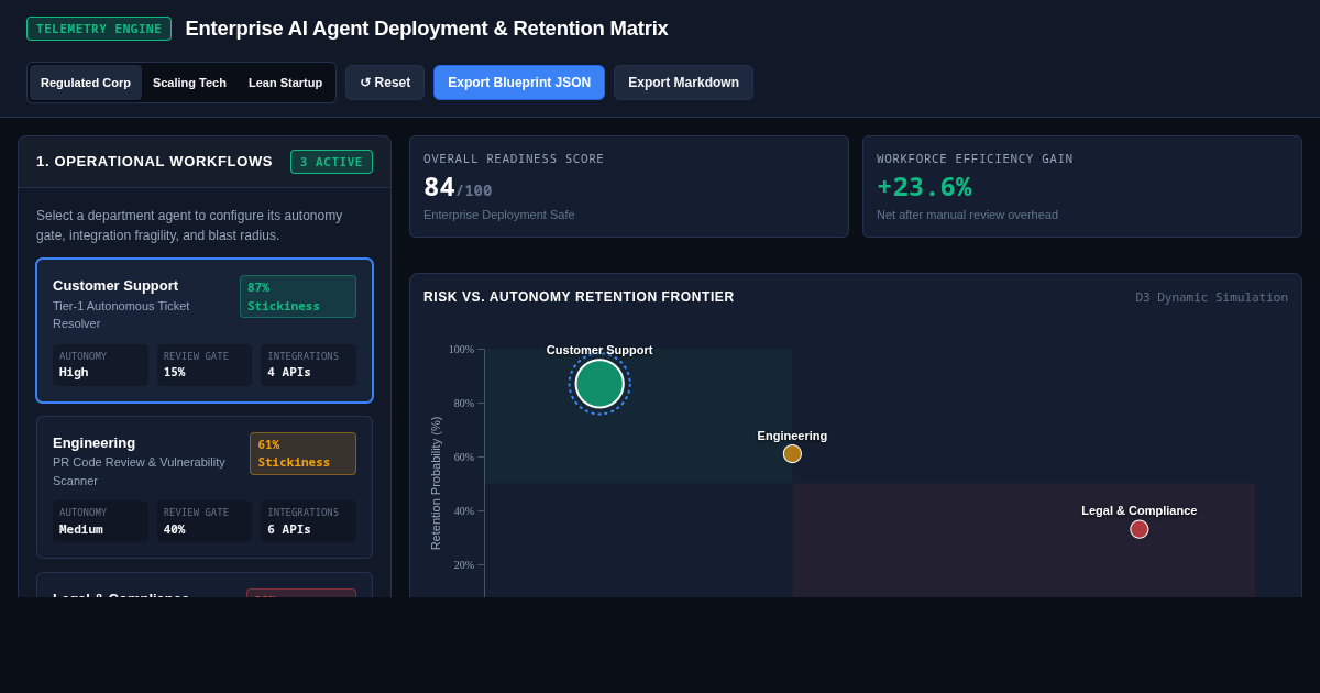 Enterprise AI Agent Deployment & Retention Matrix preview
