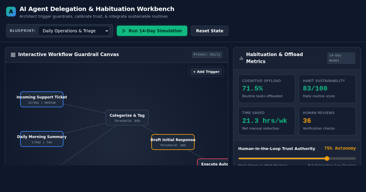 AI Agent Delegation & Habituation Workbench preview