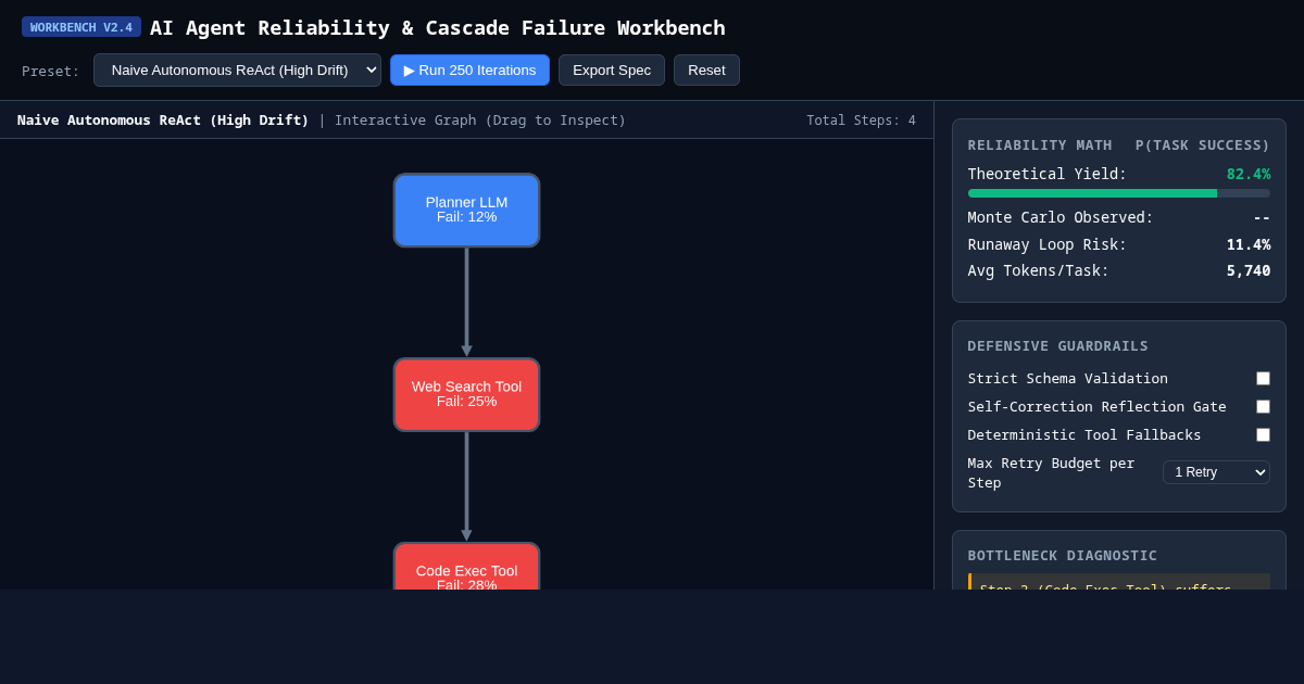 AI Agent Reliability & Cascade Failure Workbench preview