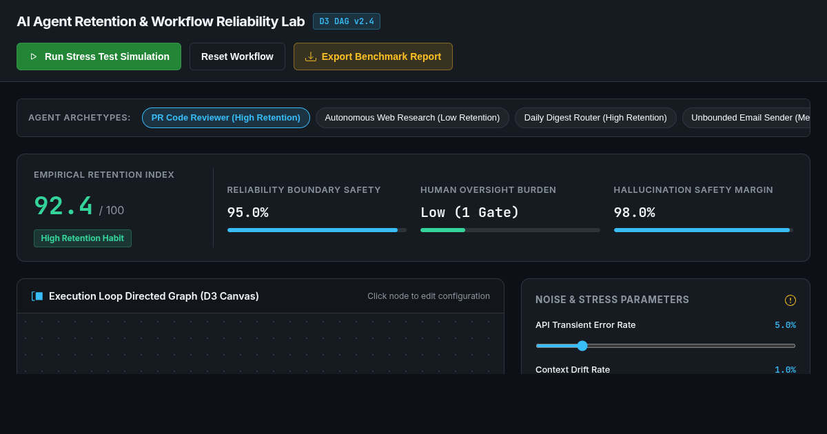 AI Agent Retention & Workflow Reliability Lab preview