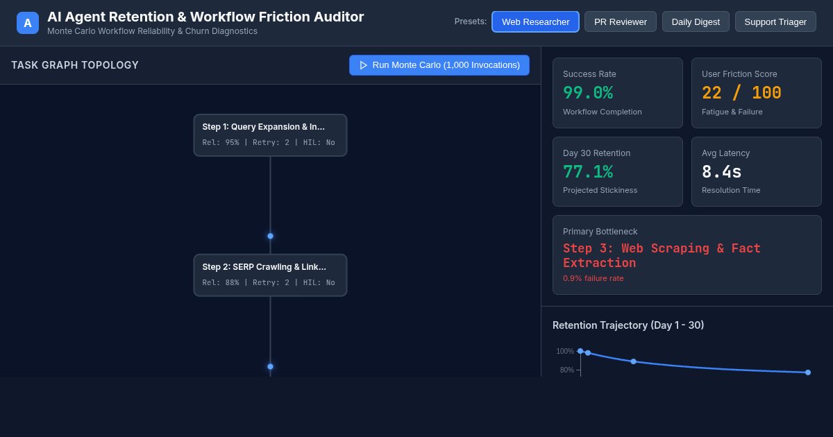 AI Agent Retention & Workflow Friction Auditor preview