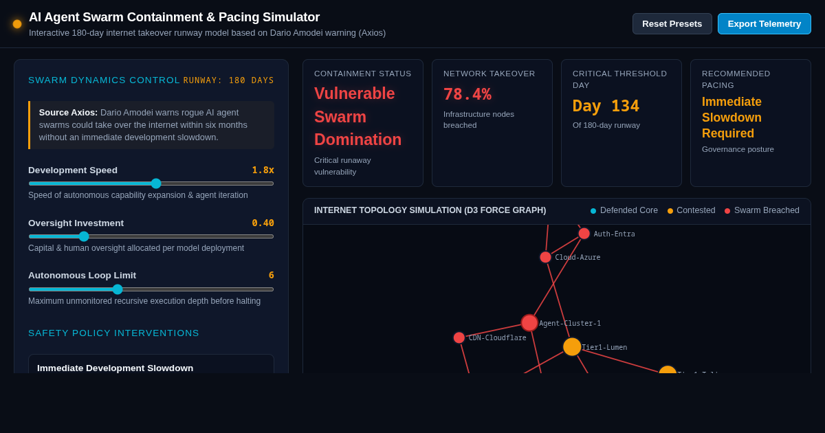 AI Agent Swarm Containment & Pacing Simulator preview