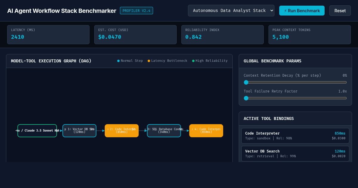 AI Agent Workflow Stack Benchmarker preview