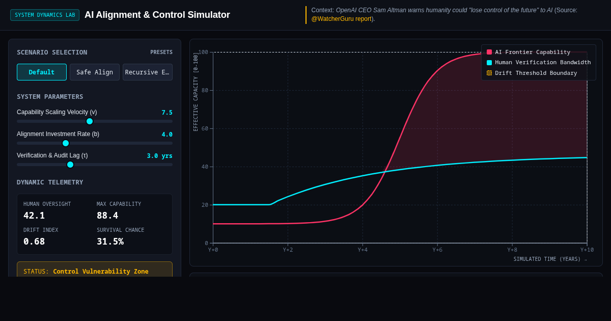AI Alignment & Control Simulator preview