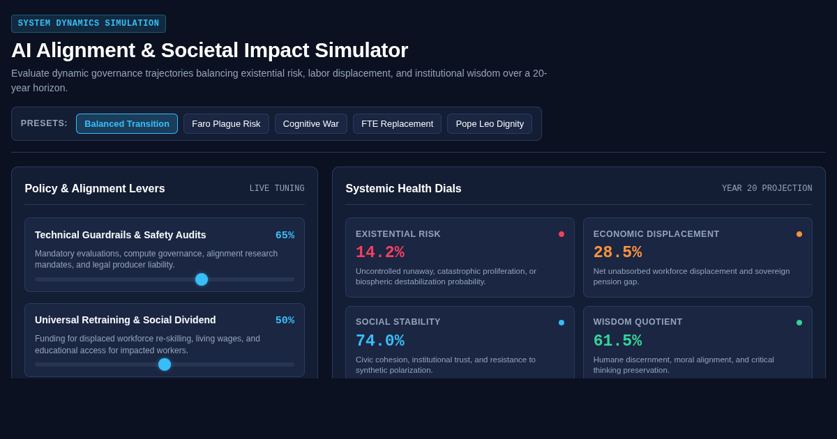 AI Alignment & Societal Impact Simulator preview