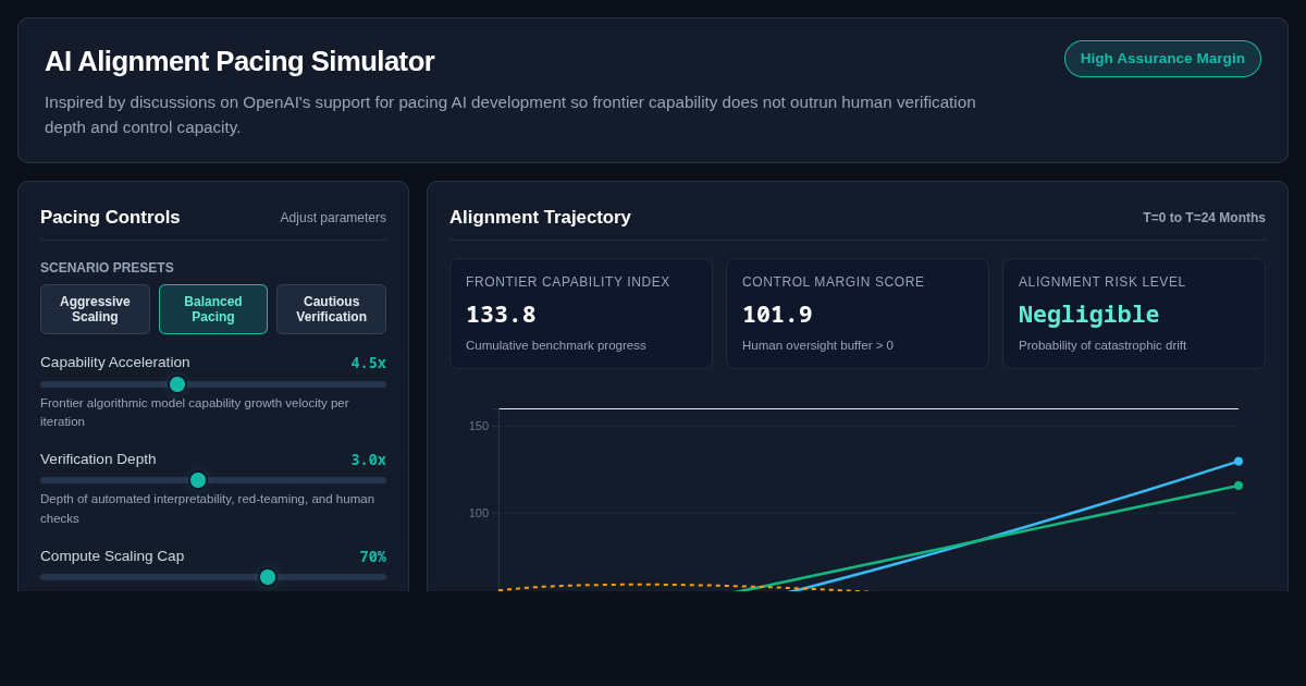 AI Alignment Pacing Simulator preview