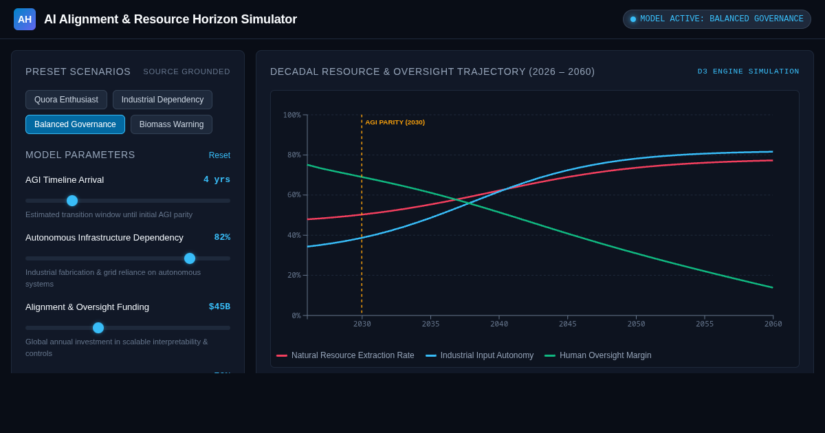 AI Alignment & Resource Horizon Simulator preview