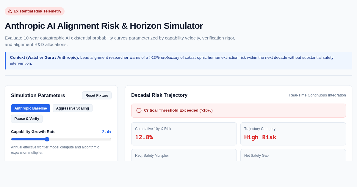 Anthropic AI Alignment Risk & Horizon Simulator preview
