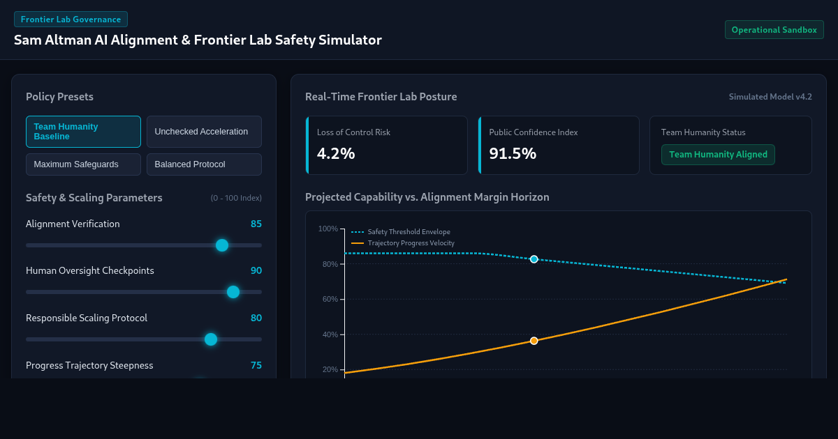 Sam Altman AI Alignment & Frontier Lab Safety Simulator preview
