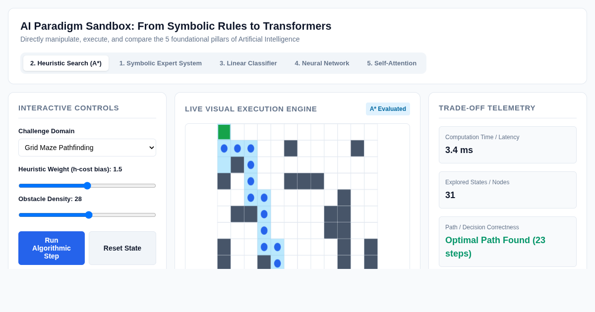 AI Paradigm Sandbox: From Symbolic Rules to Transformers preview