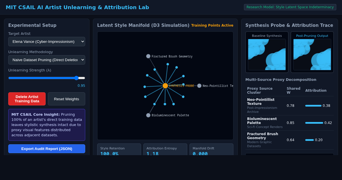 MIT CSAIL AI Artist Unlearning & Data Attribution Lab preview