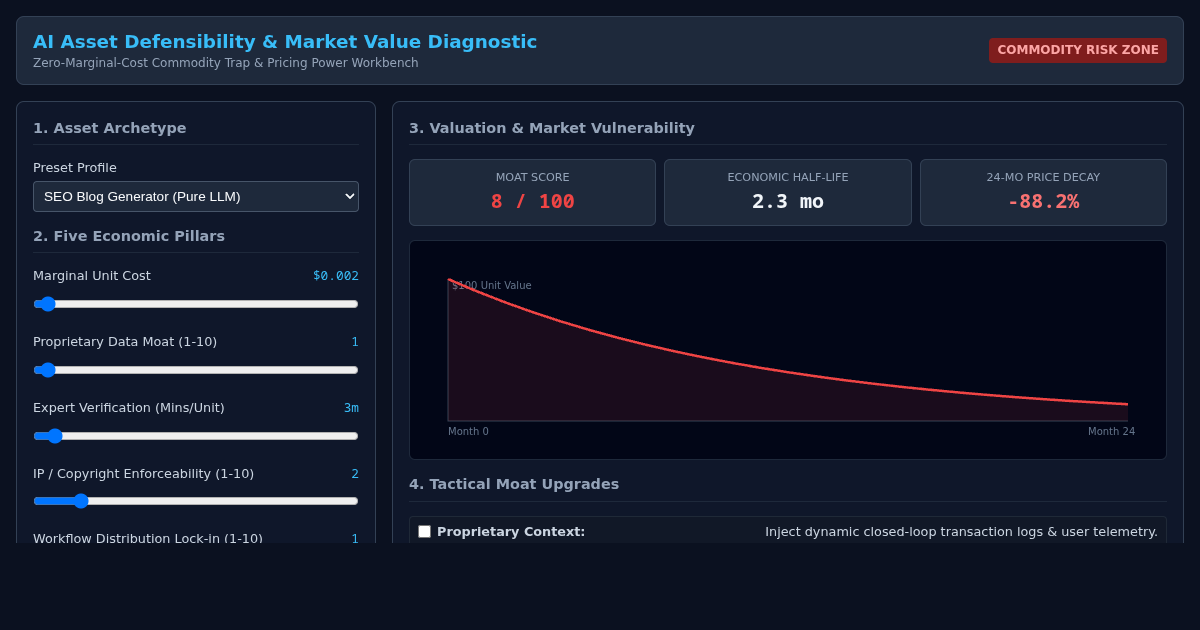 AI Asset Defensibility & Market Value Diagnostic preview