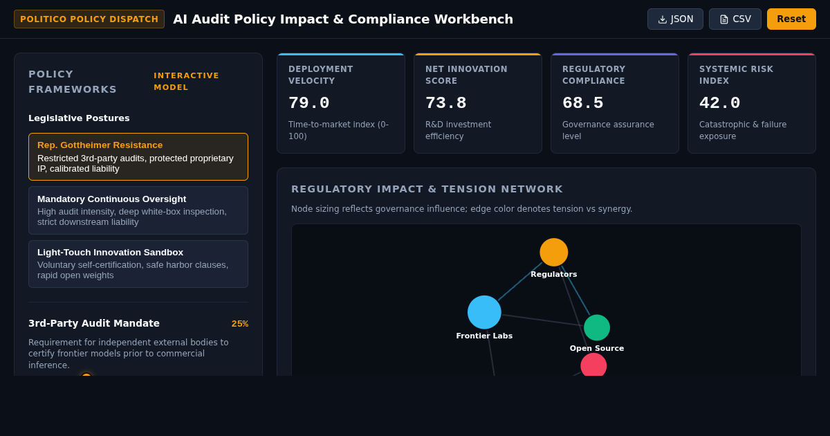 AI Audit Policy Impact & Compliance Workbench preview