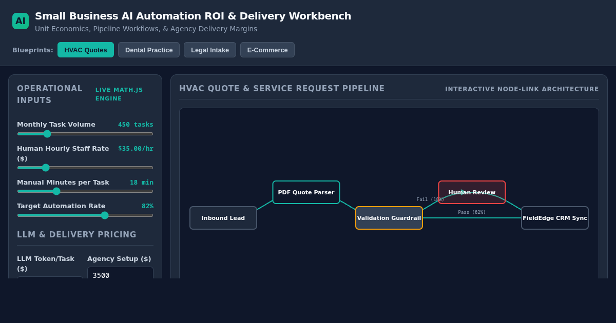 Small Business AI Automation ROI & Delivery Workbench preview