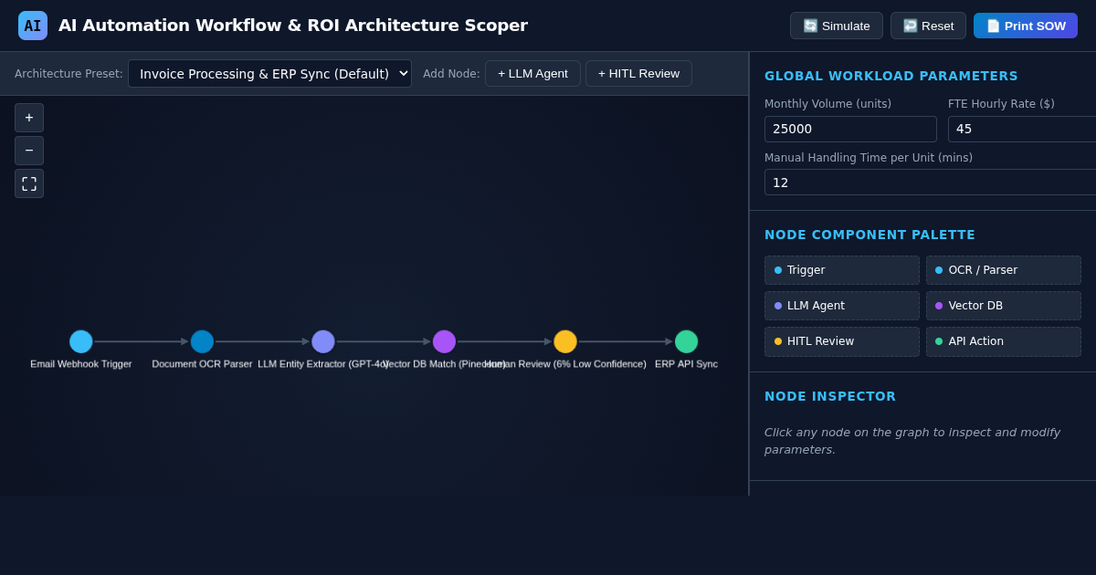 AI Automation Workflow & ROI Architecture Scoper preview
