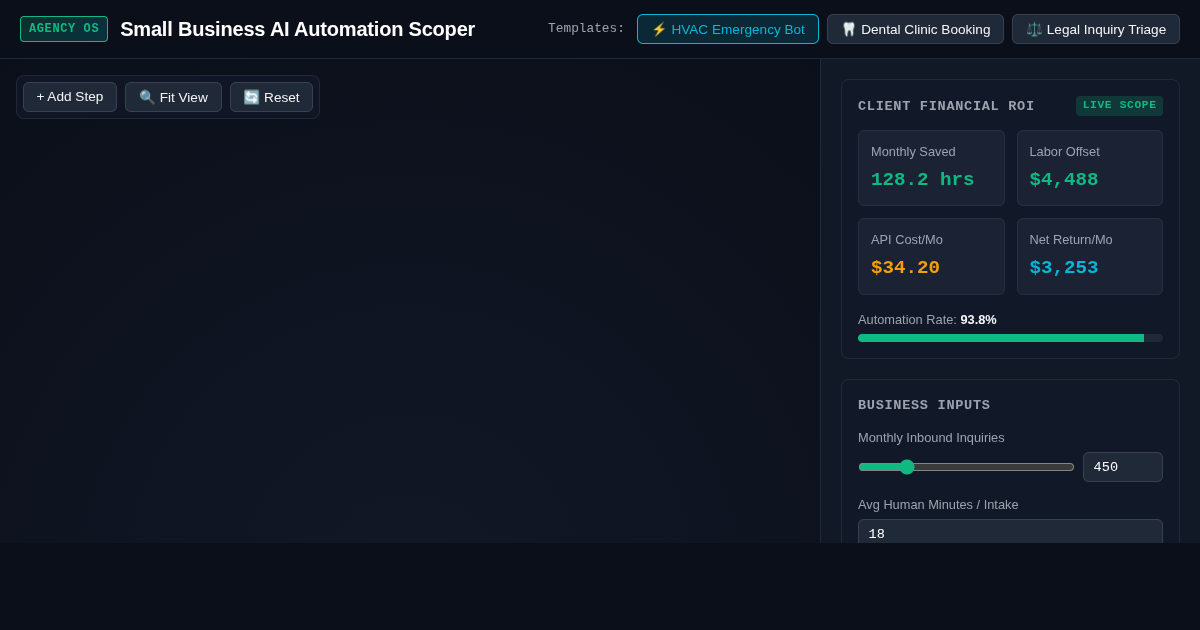 Small Business AI Automation Scoper & Pipeline Simulator preview