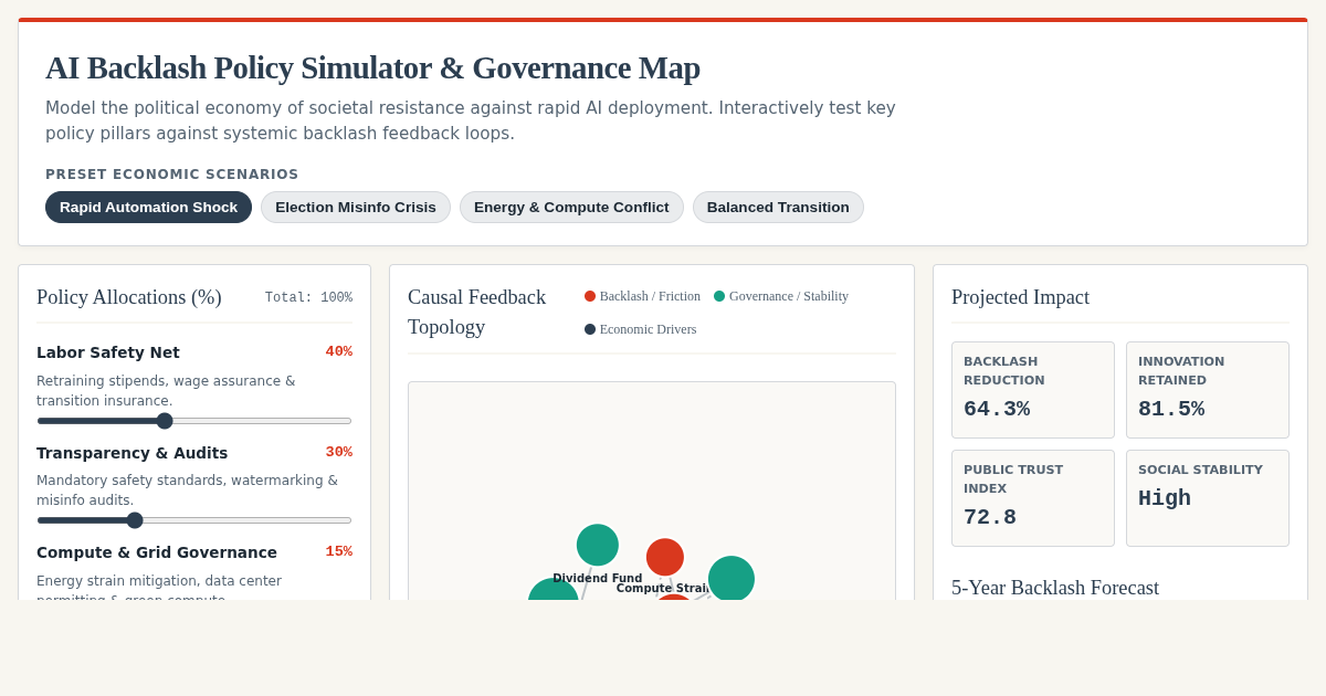 AI Backlash Policy Simulator & Governance Map preview
