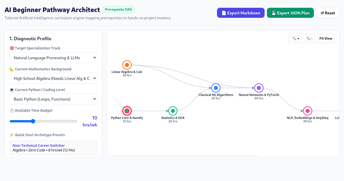 AI Beginner Pathway Architect & Roadmap Navigator preview