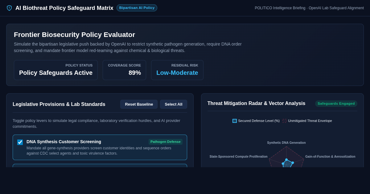 AI Biothreat Policy Safeguard Matrix preview