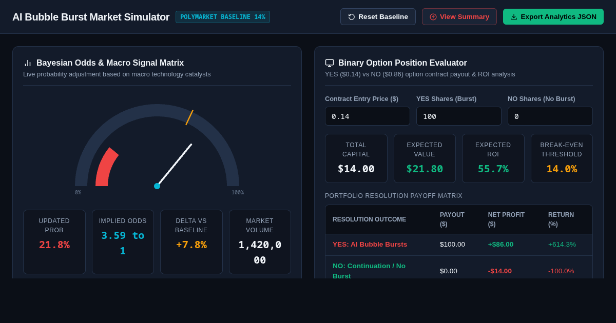AI Bubble Burst Market Simulator | Prediction Market Bayesian Workbench preview