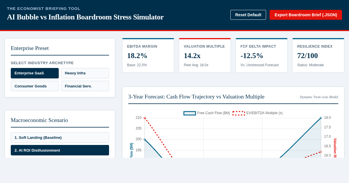 AI Bubble vs Inflation Boardroom Stress Simulator preview