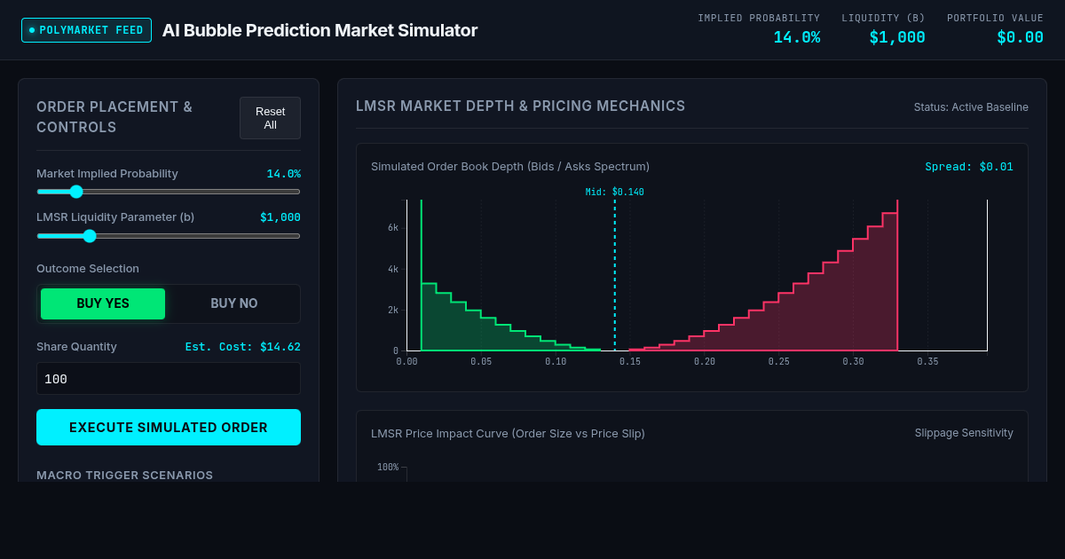 AI Bubble Prediction Market Simulator | LMSR Liquidity & Payout Engine preview