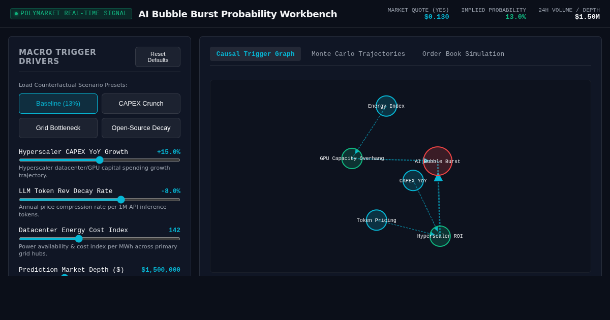 AI Bubble Burst Probability Simulator & Prediction Market Analyzer preview