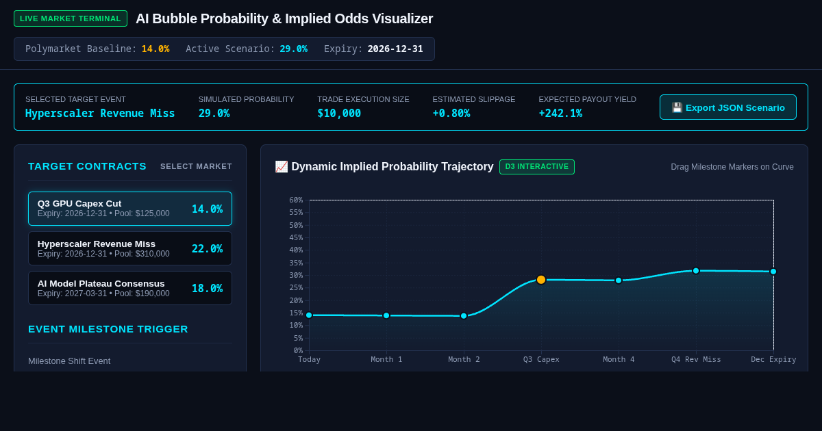 AI Bubble Probability & Market Implied Odds Terminal preview