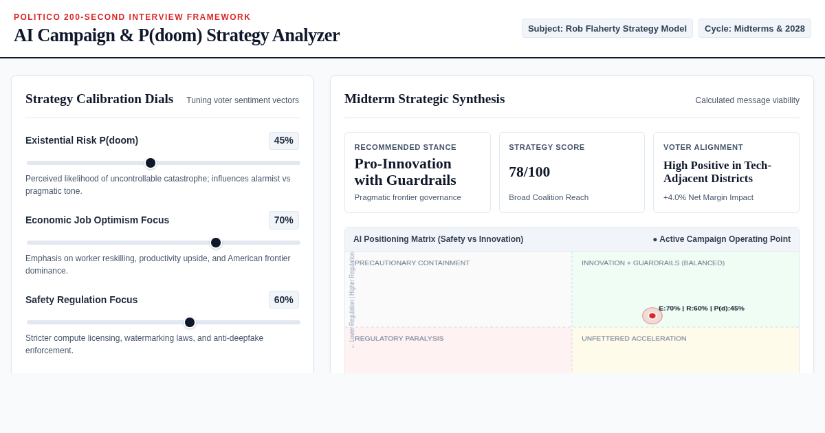 200-Second AI Campaign & P(doom) Analyzer | Midterm Strategy Workbench preview