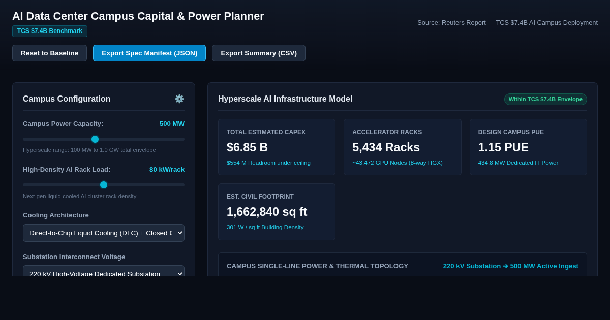 AI Data Center Campus Capital & Power Planner ($7.4B TCS Scale) preview