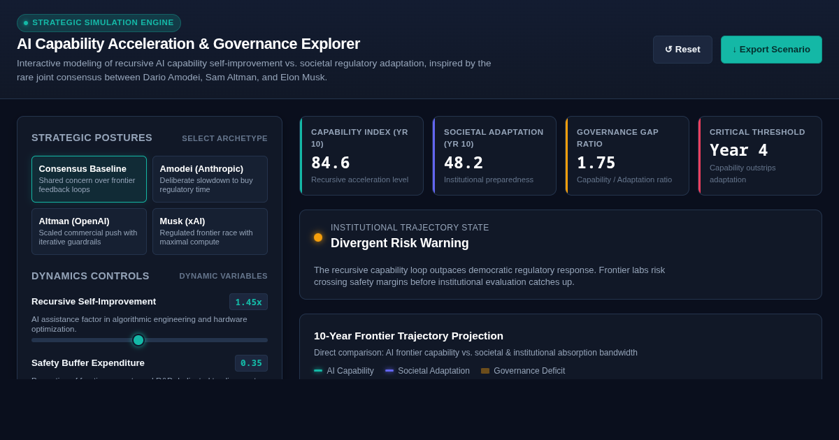 AI Capability Acceleration & Governance Explorer preview