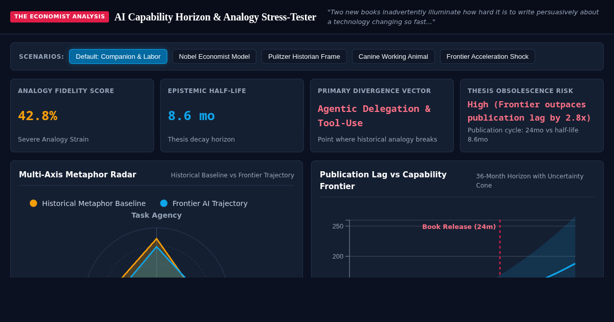 AI Capability Horizon & Analogy Stress-Tester preview