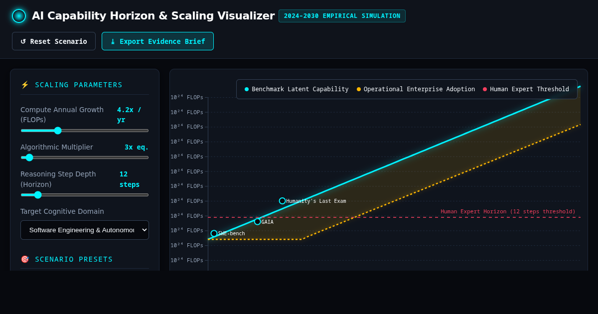 AI Capability Horizon & Scaling Visualizer preview