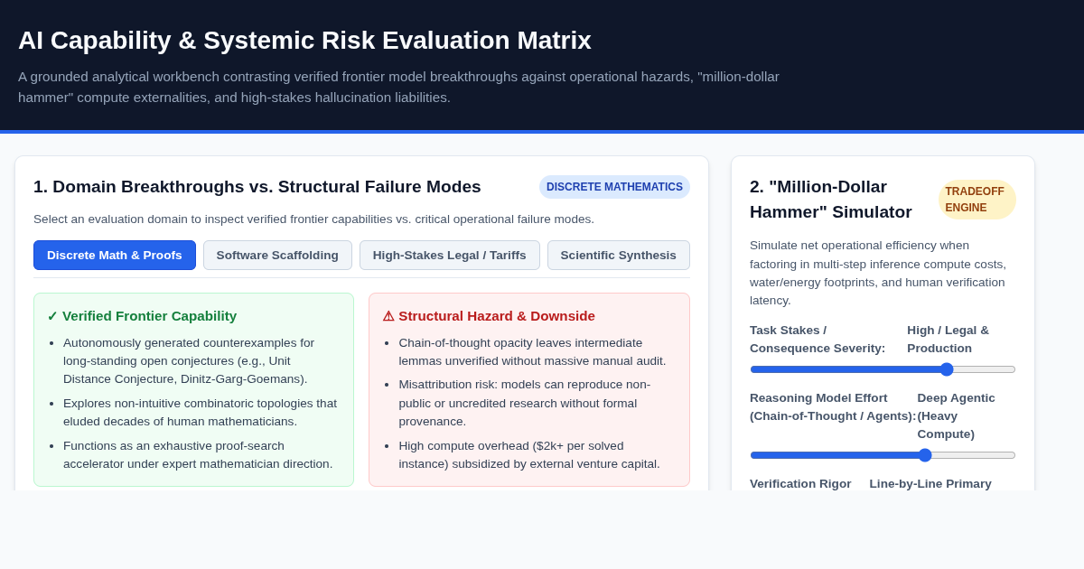 AI Capability & Systemic Risk Evaluation Matrix preview