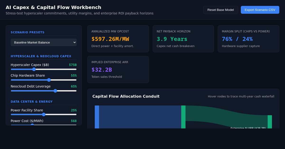 AI Buildout Capex & Capital Flow Workbench preview