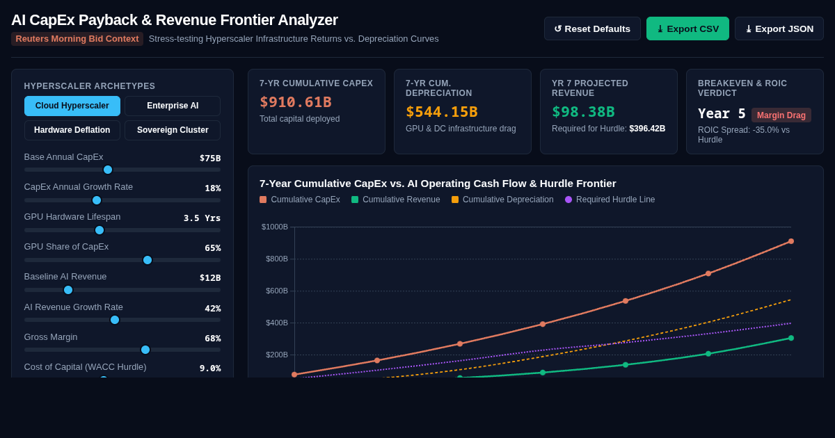 AI CapEx Payback & Revenue Frontier Analyzer preview