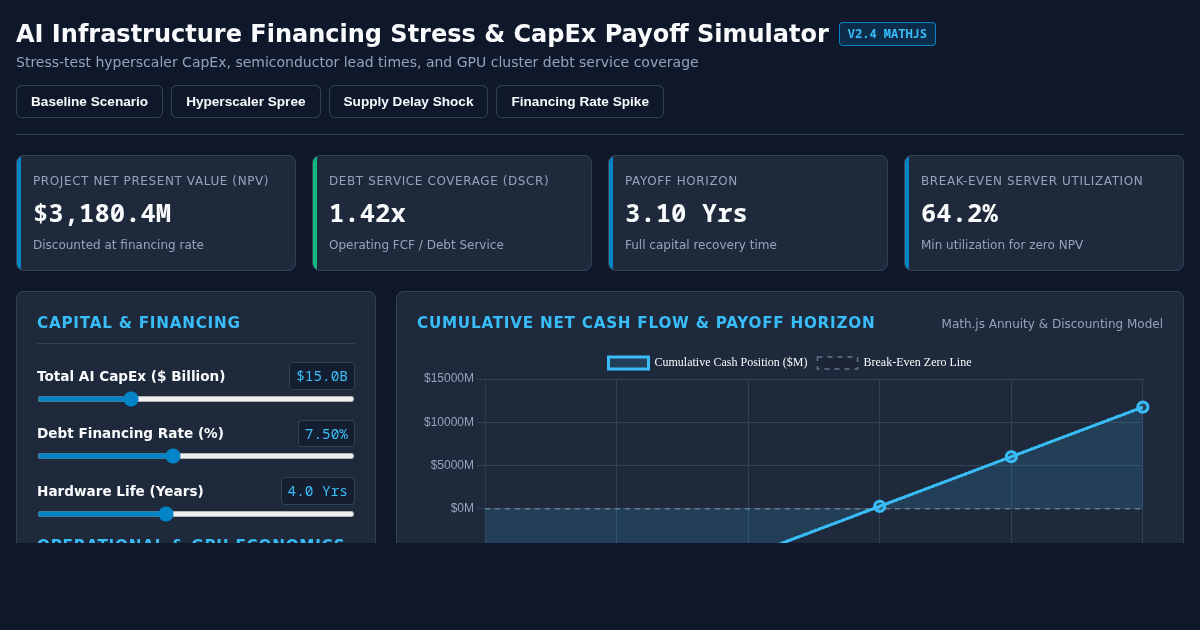 AI Infrastructure Financing Stress & CapEx Payoff Simulator preview