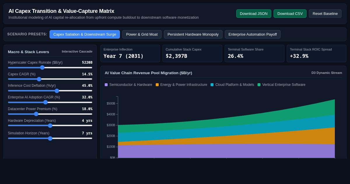 AI Capex Transition & Value-Capture Matrix preview