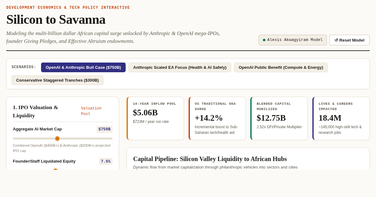 Silicon to Savanna: AI Philanthropy & African Capital Flow Simulator preview