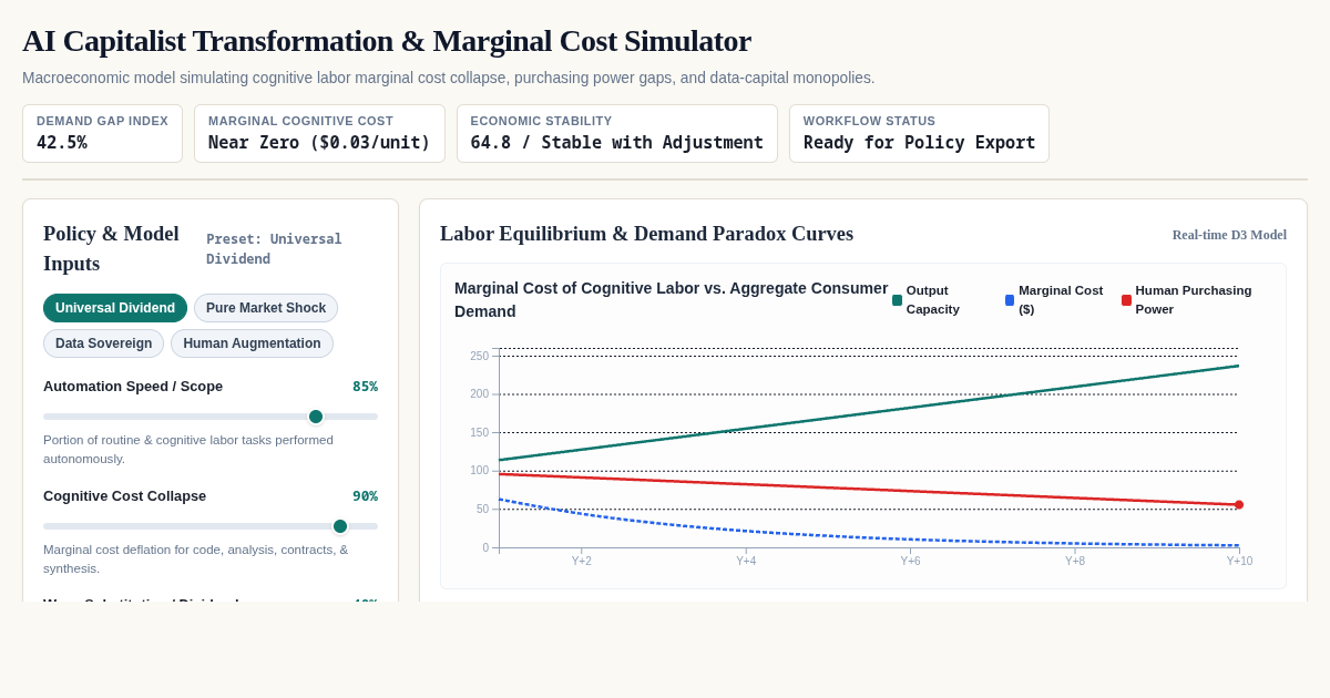 AI Capitalist Transformation & Marginal Cost Simulator preview