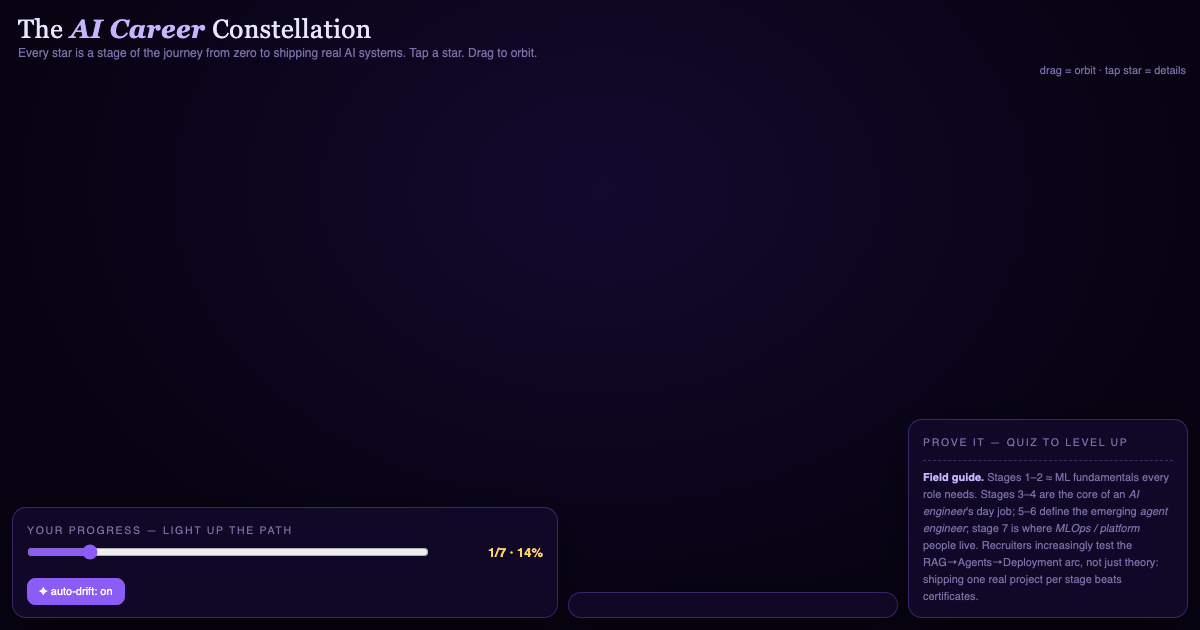 The AI Career Constellation - an interactive 3D roadmap preview