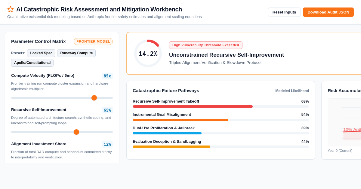AI Catastrophic Risk Assessment and Mitigation Workbench preview