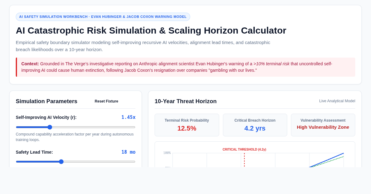 AI Catastrophic Risk Simulation & Scaling Horizon Calculator preview