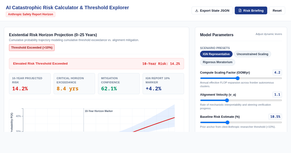 AI Catastrophic Risk Calculator & Threshold Explorer preview