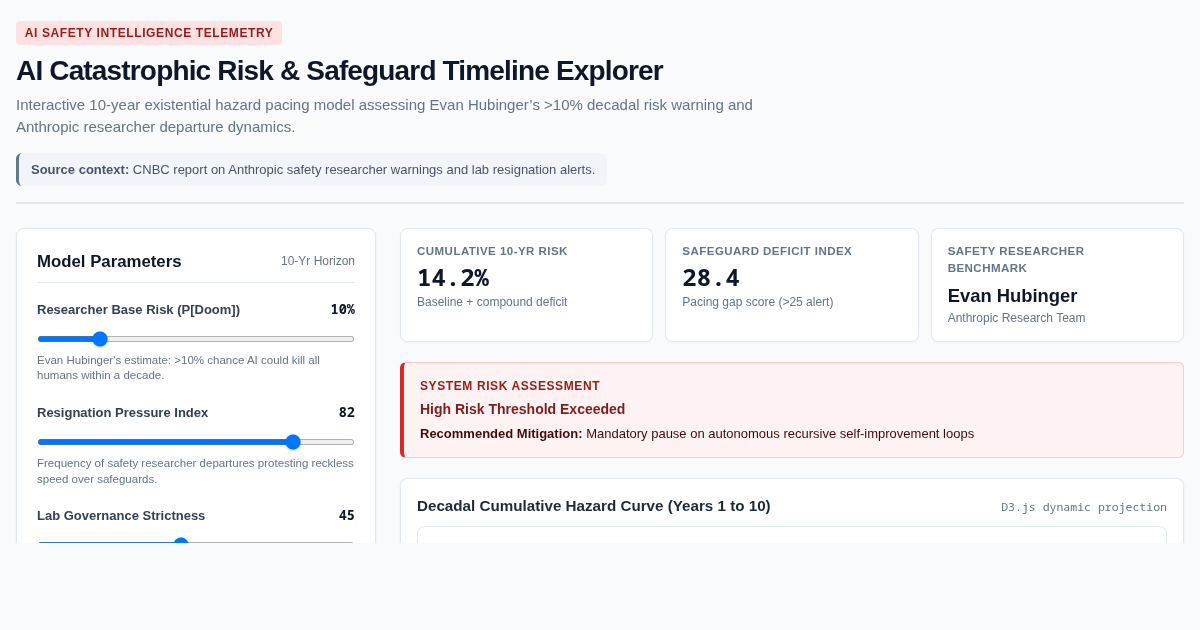 AI Catastrophic Risk & Safeguard Timeline Explorer preview