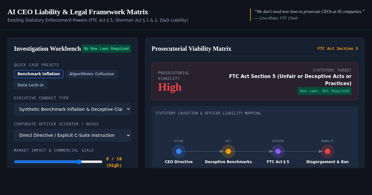 AI CEO Liability & Legal Framework Matrix preview