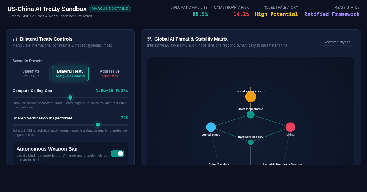 AI Risk Defusal & US-China Bilateral Treaty Sandbox preview