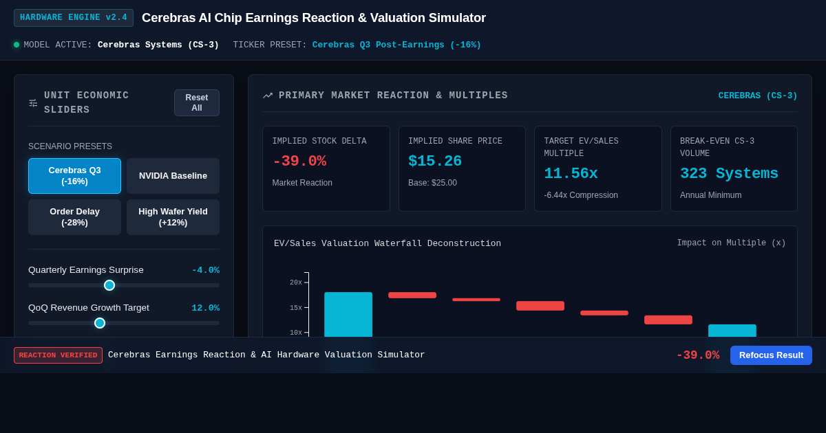 Cerebras Earnings Reaction & AI Hardware Valuation Simulator preview